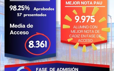The PAU 2026 results