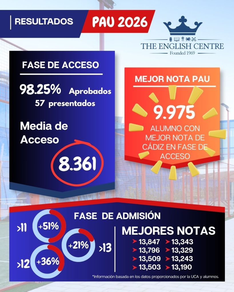 Resultados PAU 2026